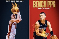 NBA历史替补场均得分前五排名 希罗16.6分居首