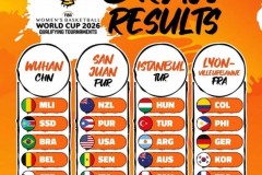 2026女篮世界杯预选赛分组出炉 中国女篮上上签