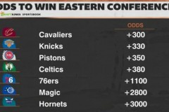 美媒更新东部冠军赔率 骑士暂时领跑